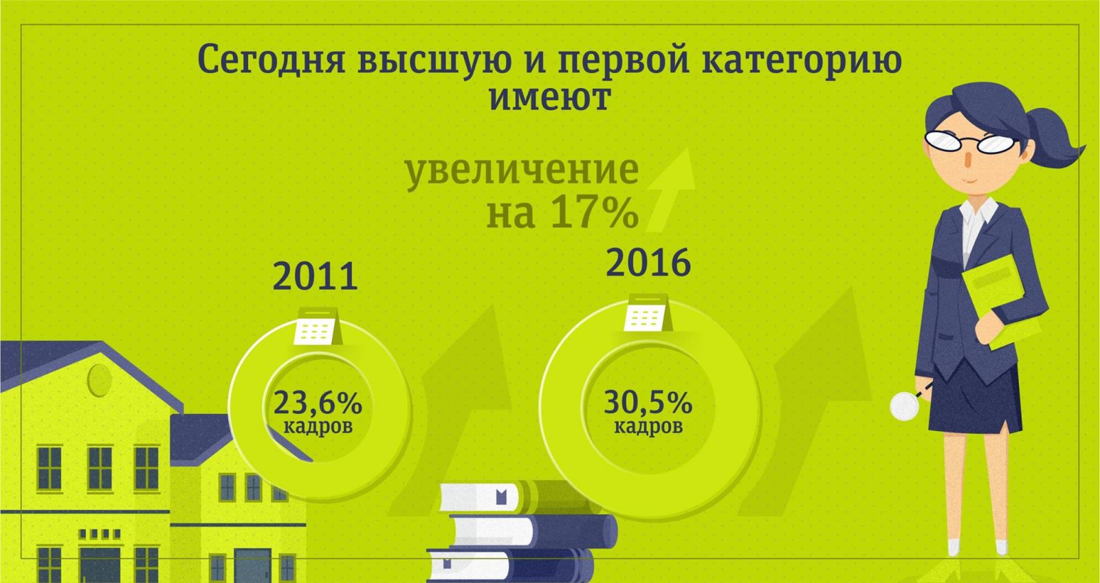 Национальный проект образование бюджет